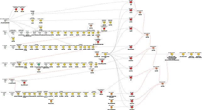 Hunting Mobility Database Management