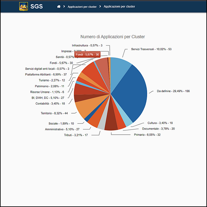 Sistema di Governance Strategico