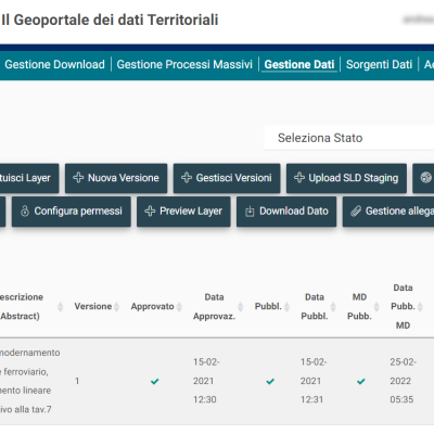 IDT RVE - Pannello Amministrazione