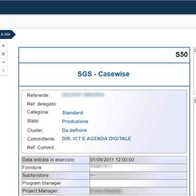 RVE - SGS - Dettaglio Servizio