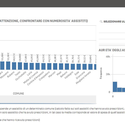 Analisi Dati Socio Sanitari
