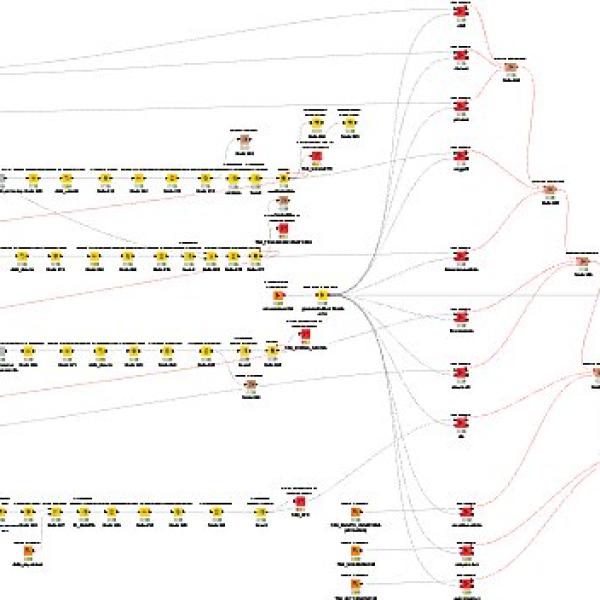 Hunting Mobility Database Management